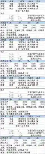 率土之滨快速开荒阵容搭配插图1