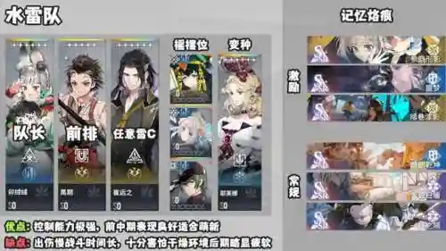 水雷如何搭配阵容
