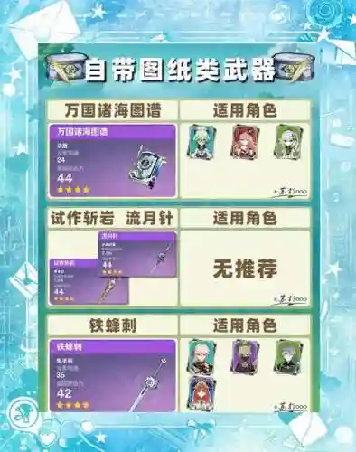 祝福锻造卷可以锻造什么装备插图1