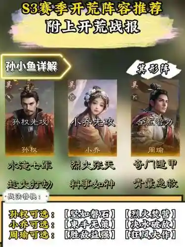 三国赛季代练开荒阵容搭配_2插图1
