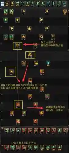 dnf破晓女神技能栏_1插图1
