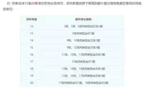 梦幻西游9级黑宝石多钱_1插图1