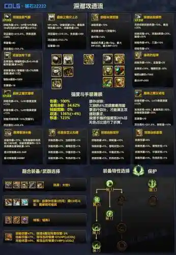 dnf装备掉落分布2018插图1