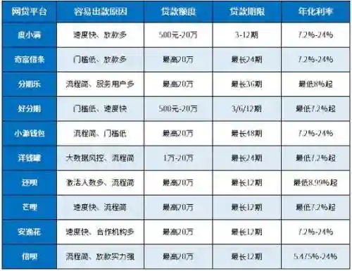 平台贷款阵容_2插图