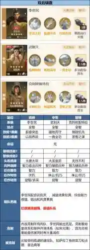 李世民搭配阵容