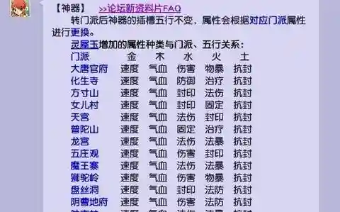 梦幻西游门派转换属性点插图