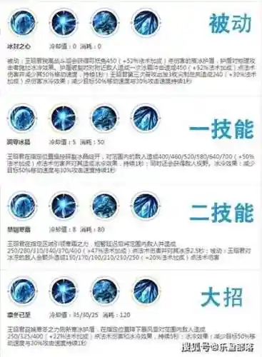 王者荣耀左侧技能插图1