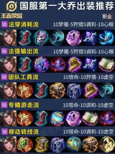 大乔法师输出装备插图