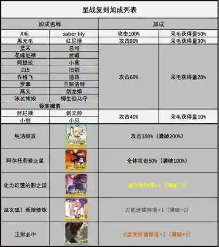 lily的宇宙修行攻略高难_1插图