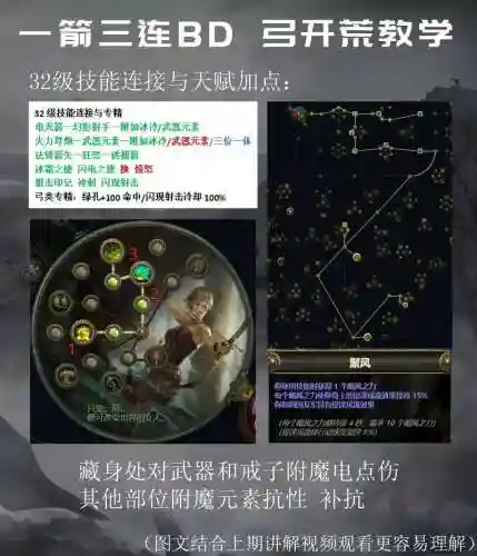 流放之路游侠爆弓武器技能搭配插图 流放之路游侠爆弓武器技能搭配插图