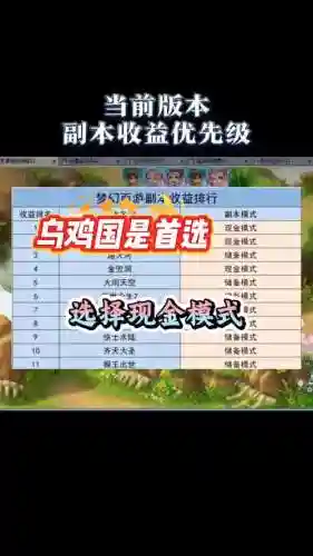 梦幻西游副本性价比插图1