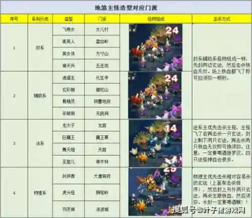 梦幻西游地煞3星69视频插图