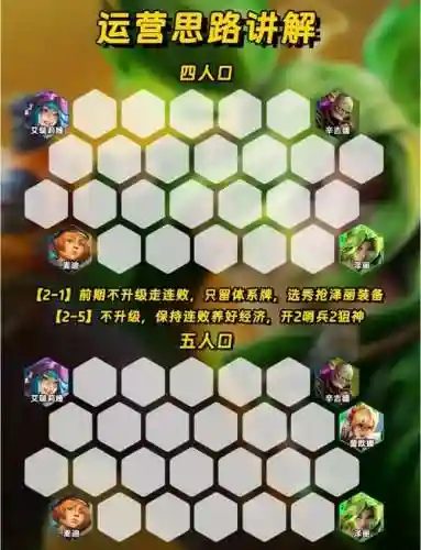 王者荣耀电击文库阵容搭配插图