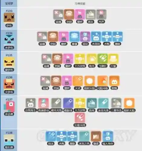 精灵宝可梦探险寻宝嘟嘟技能插图1