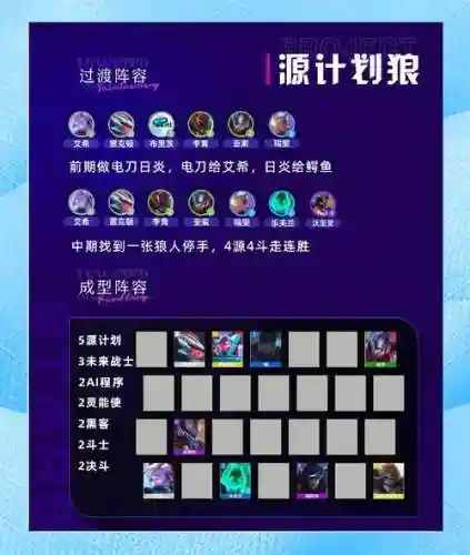 狼王超进化搭配什么阵容插图