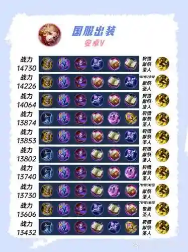 老被妲己秒出什么装备插图