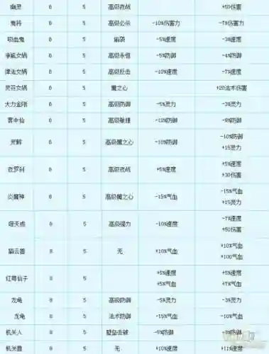 梦幻西游进阶卡片花多少钱插图1
