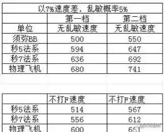 梦幻西游新五开配置要求插图1