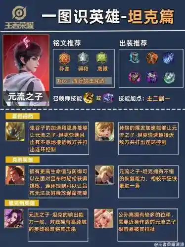 王者荣耀坦克攻略插图