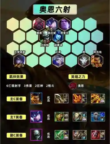 奇异射手阵容搭配插图1