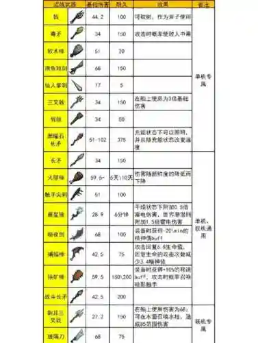 kirarafantasia武器制作攻略_2插图