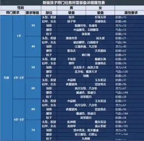 梦幻西游手游孩子怎么养省钱插图1