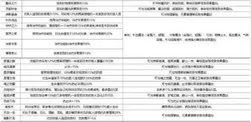 魔力宝贝手游传教水龙装备材料