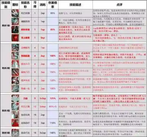 神界原罪2高等级技能书_1