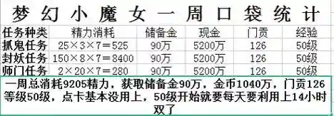 口袋梦幻西游任务消耗精力插图