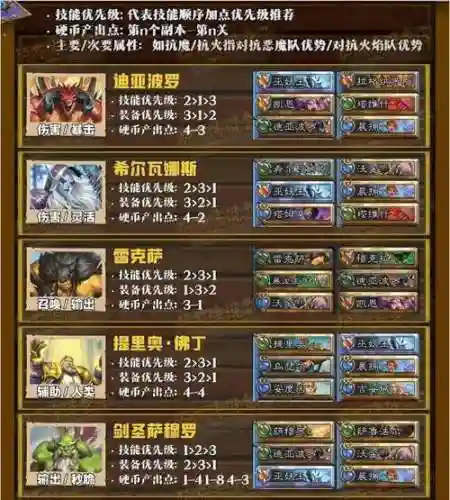 佣兵战纪4-6阵容搭配插图