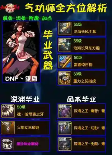 dnf福音传道师技能介绍_1插图