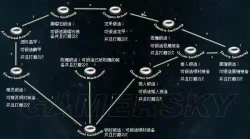 上古卷轴打铁技能_3插图