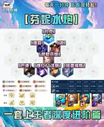 水炮阵容组成搭配_1插图