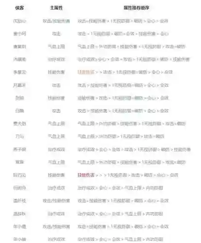 剑网3装备pvp属性选择_1插图