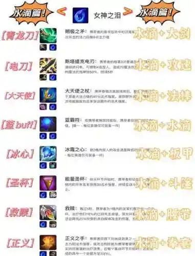 新天骄武器合成最多合几次