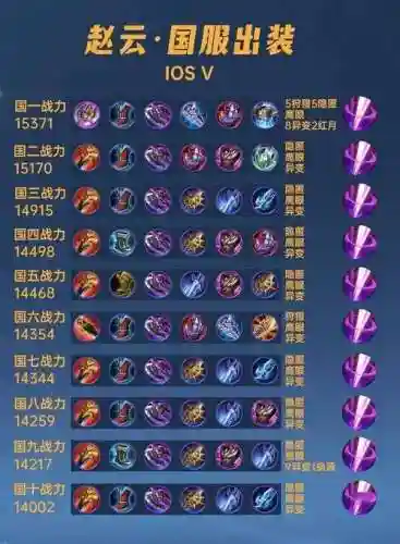 王者赵云打野装备插图