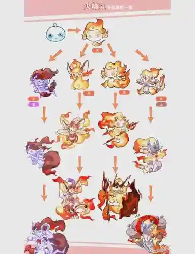 上古精灵阵容插图