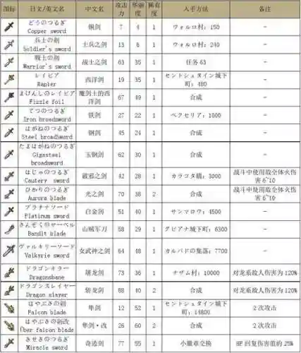dq9支线39武器_1插图