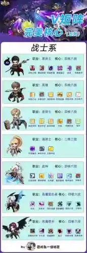 绅士冒险阵容搭配最佳插图1