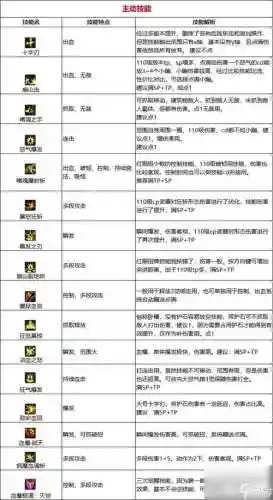 dnf技能快捷栏多少个_1插图1