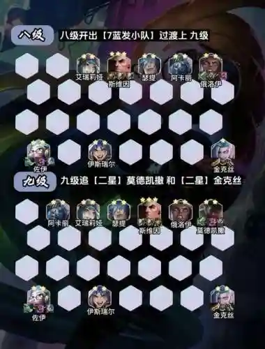 小队最强阵容插图