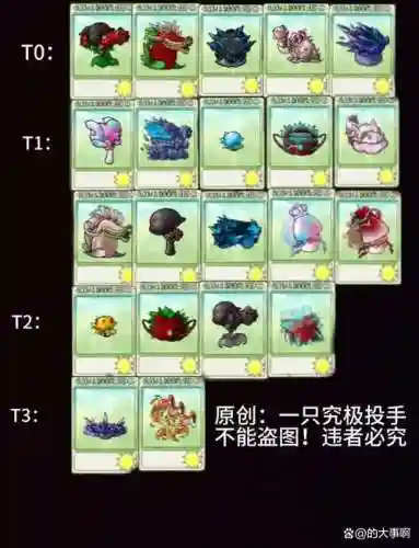 植物怪攻略插图