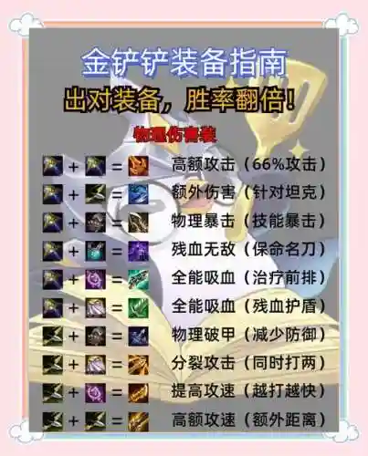 dota2一共多少装备