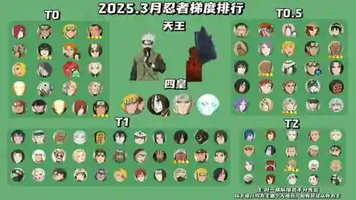 火影阵容搭配2023插图