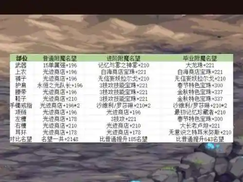 地下城各个装备宝珠插图1