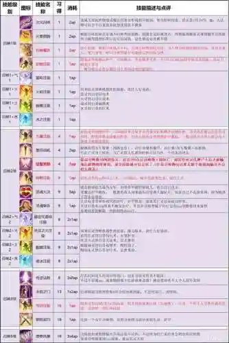 神界原罪2高等级技能书_1插图