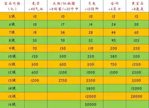 梦幻西游藏宝阁首次价格_1插图1