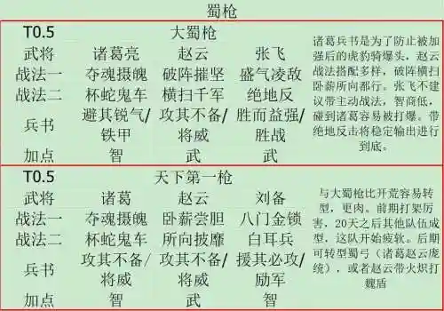 三国战略版王八阵容搭配插图