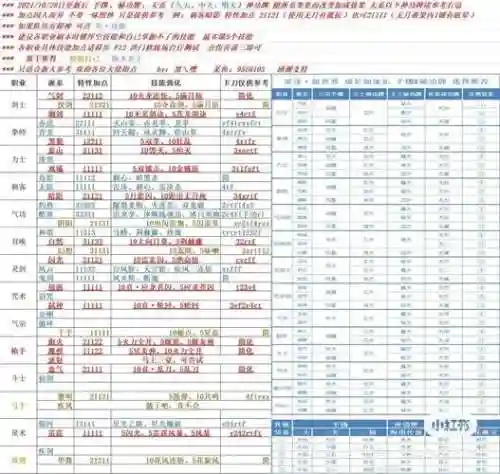 剑灵45级装备升级插图
