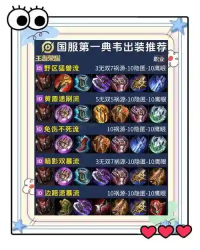 典韦带什么装备插图